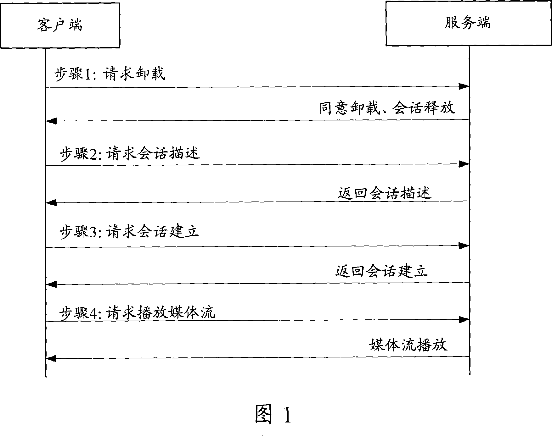 Method, system and device for switching stream media channel and altering broadcast media