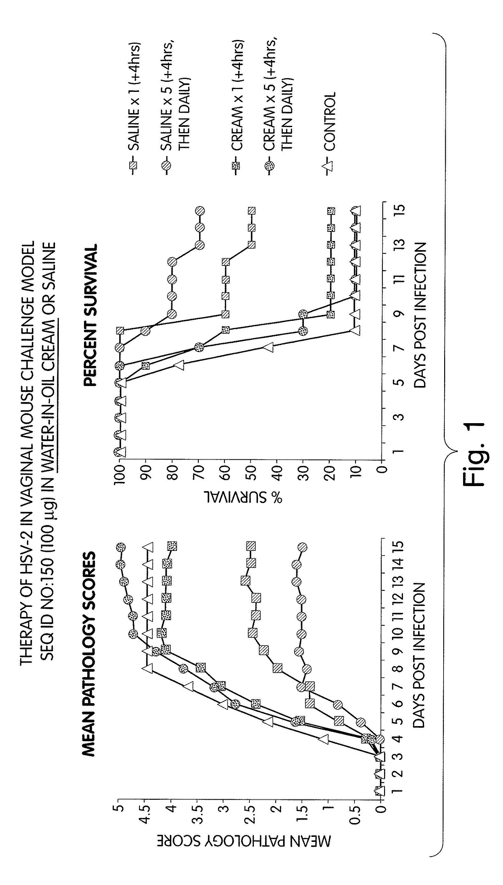 Immunostimulatory nucleic acid oil-in-water formulations and related methods of use