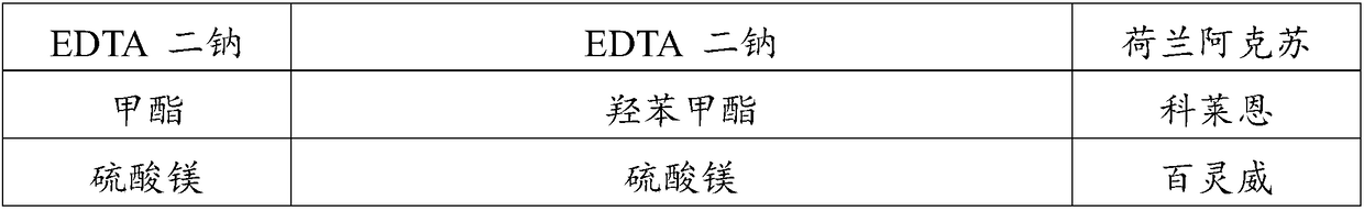 Foundation with effects of complexion changing and complexion collecting, and preparation method thereof