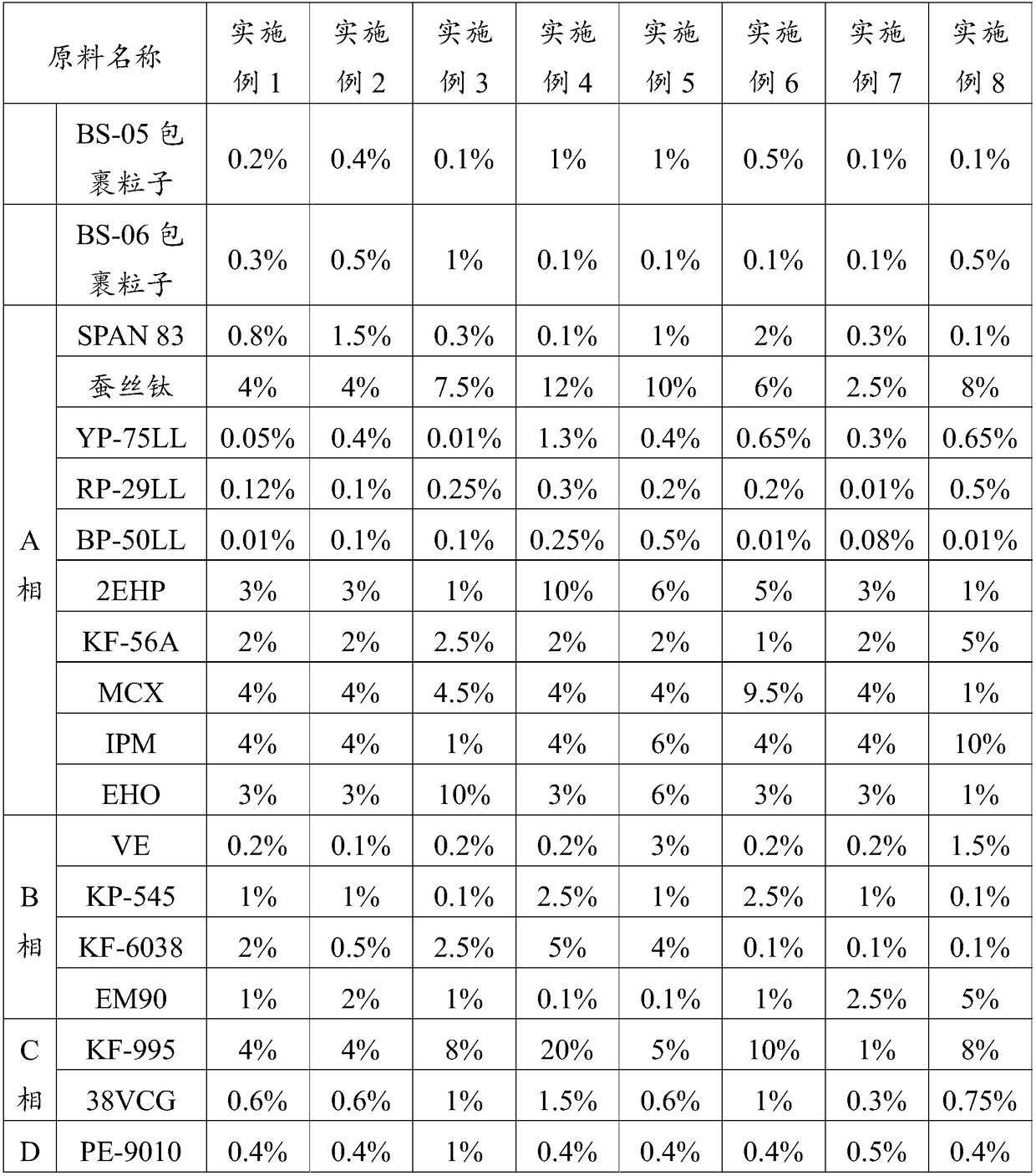 Foundation with effects of complexion changing and complexion collecting, and preparation method thereof