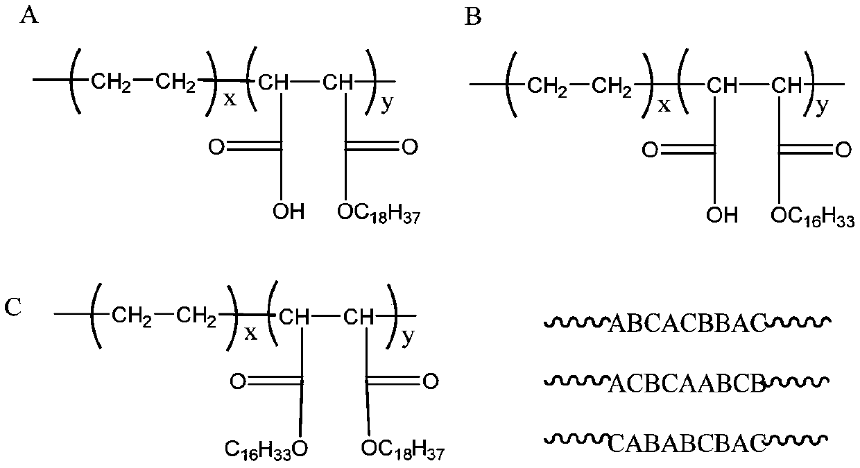 Heat storage and temperature regulation fiber and its preparation method