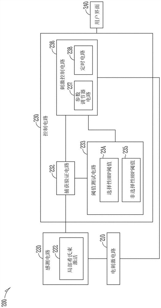 Auto-threshold test for his-bundle pacing