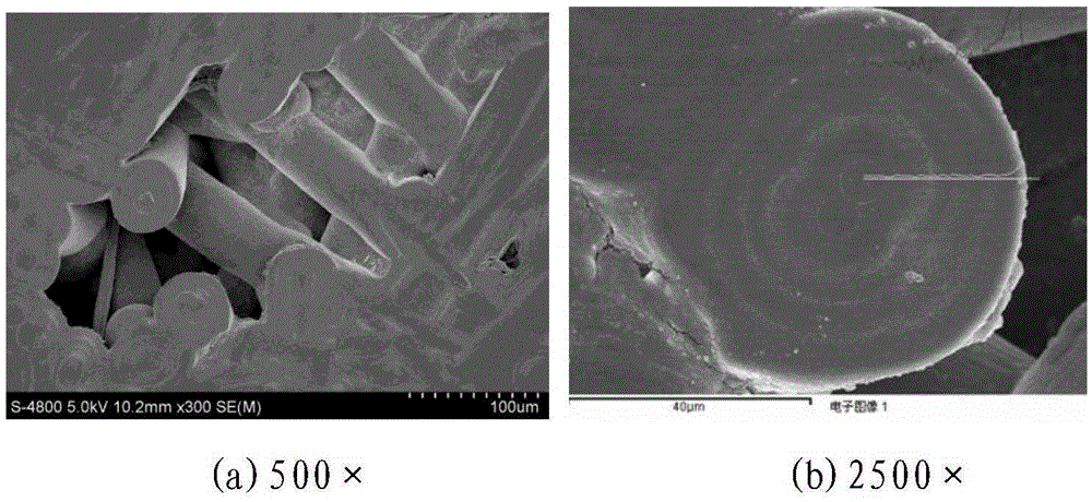 A kind of preparation method of bicomponent ceramic modified carbon/carbon composite material