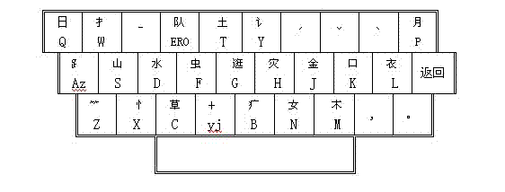 Optimal-spell-code Chinese character input method
