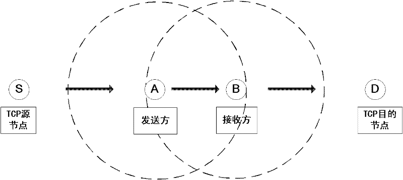 Wireless network congestion control method with attached-type cross-layer design