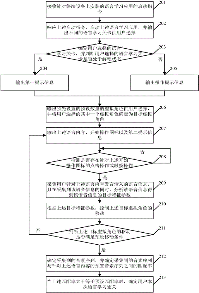Language learning method and apparatus, and terminal device
