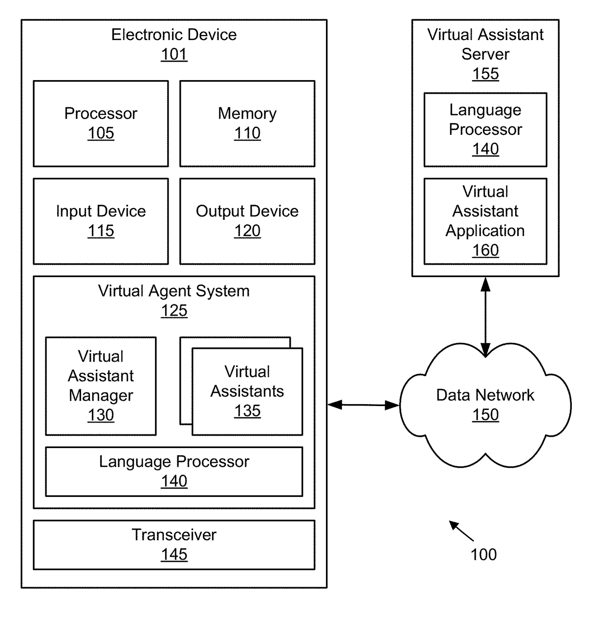 Indicating a responding virtual assistant from a plurality of virtual assistants