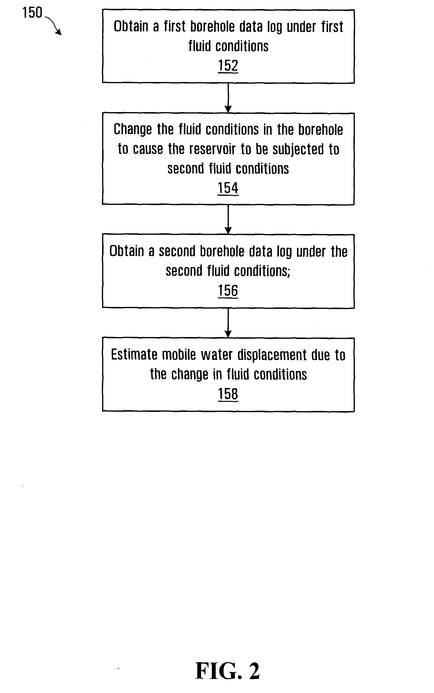 Process for determining mobile water saturation in a reservoir formation