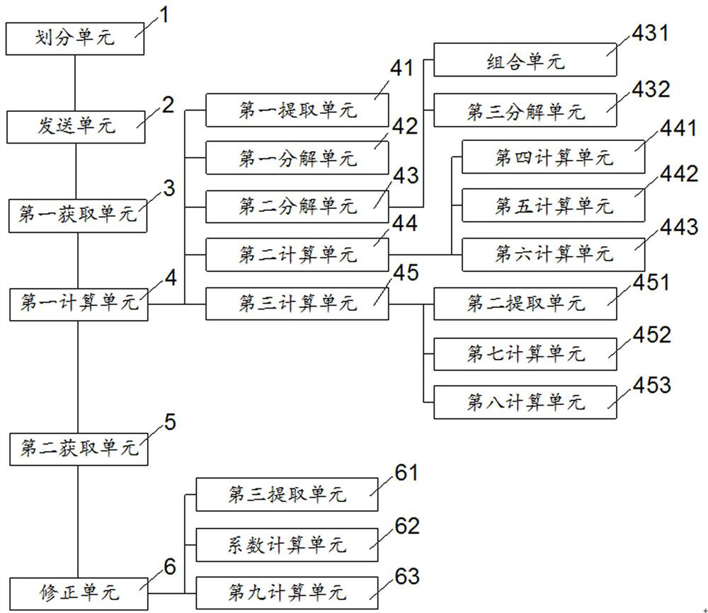 Subgrade compaction uniformity calculation method, device, equipment and readable storage medium