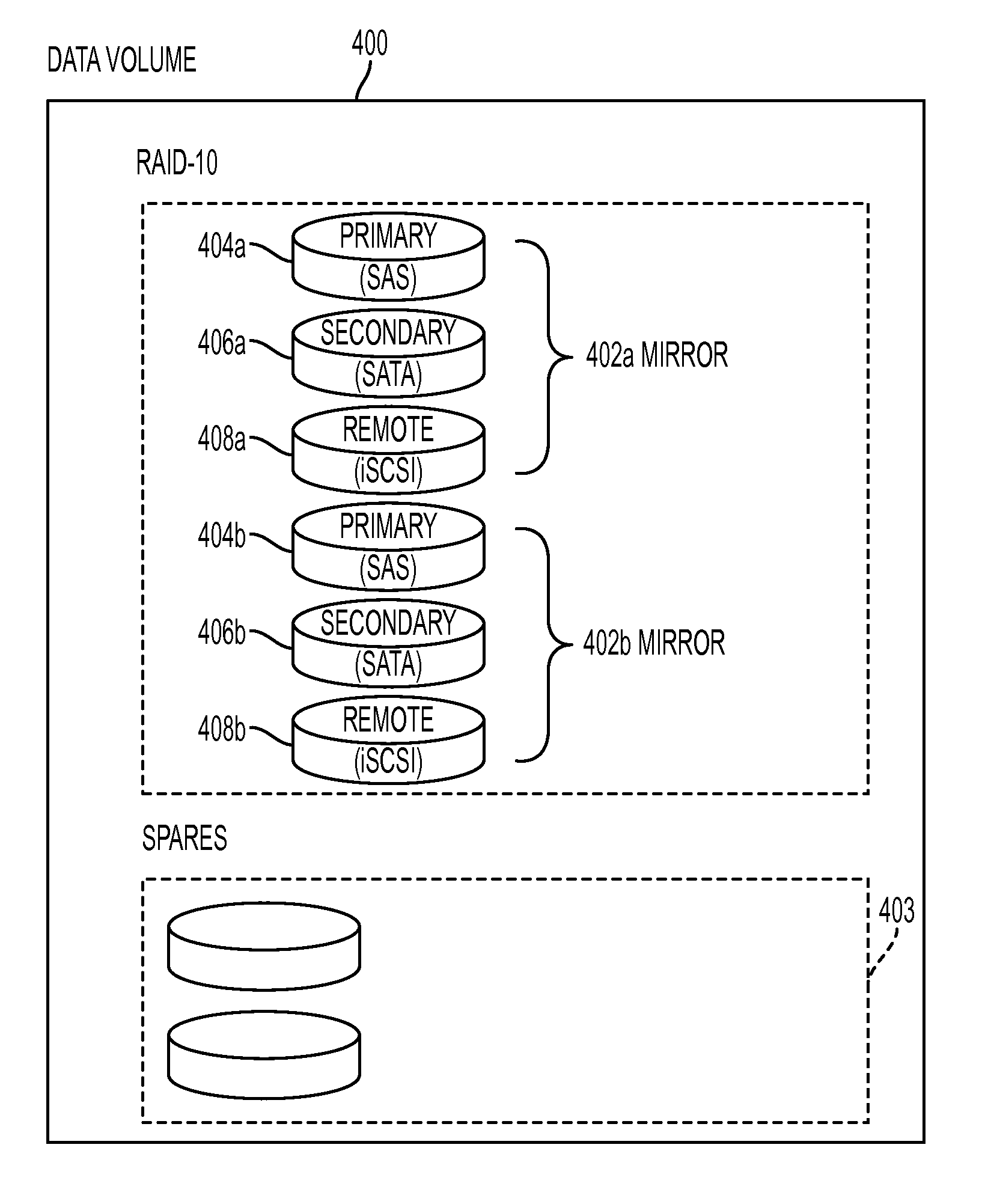 Heterogeneous redundant storage array