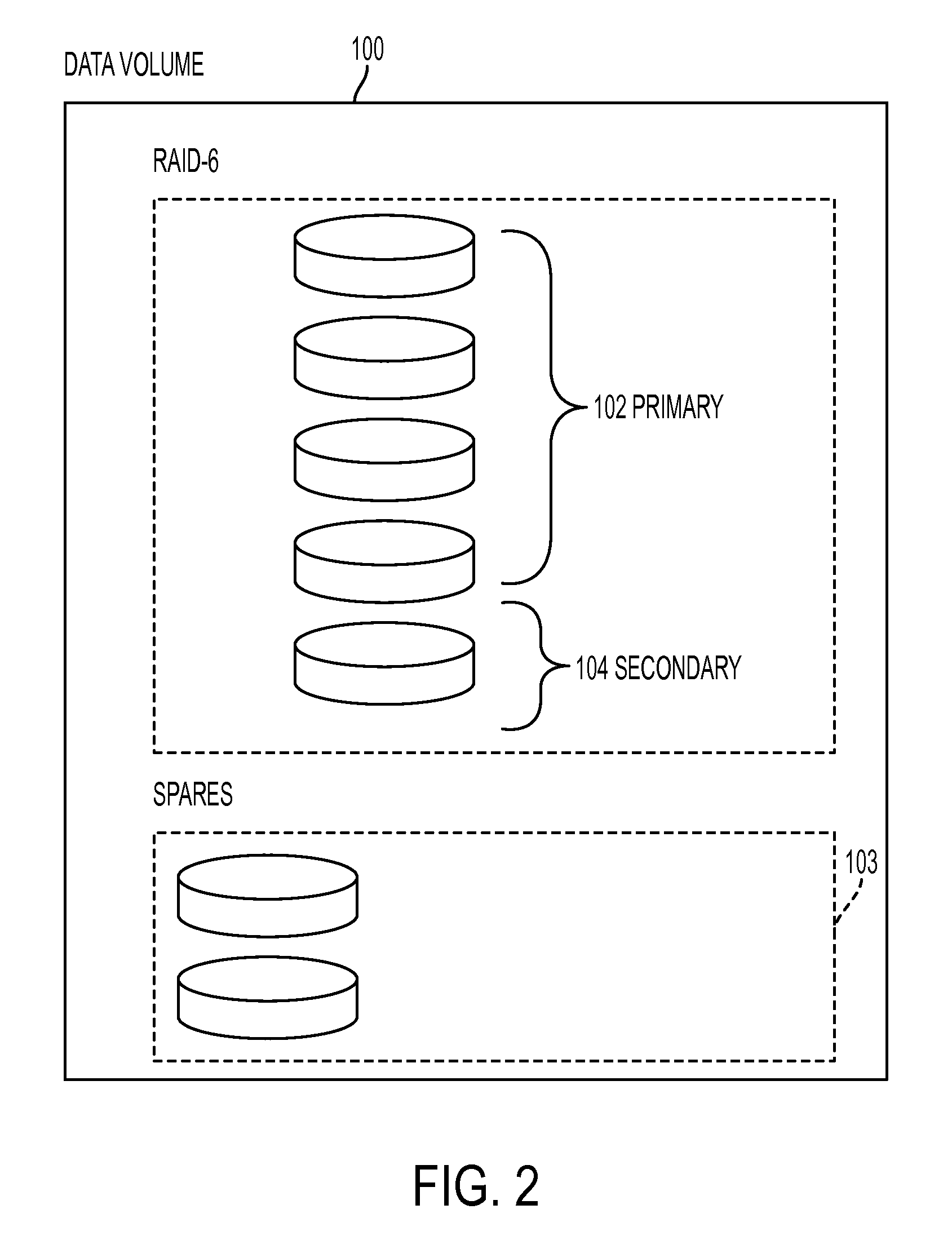 Heterogeneous redundant storage array