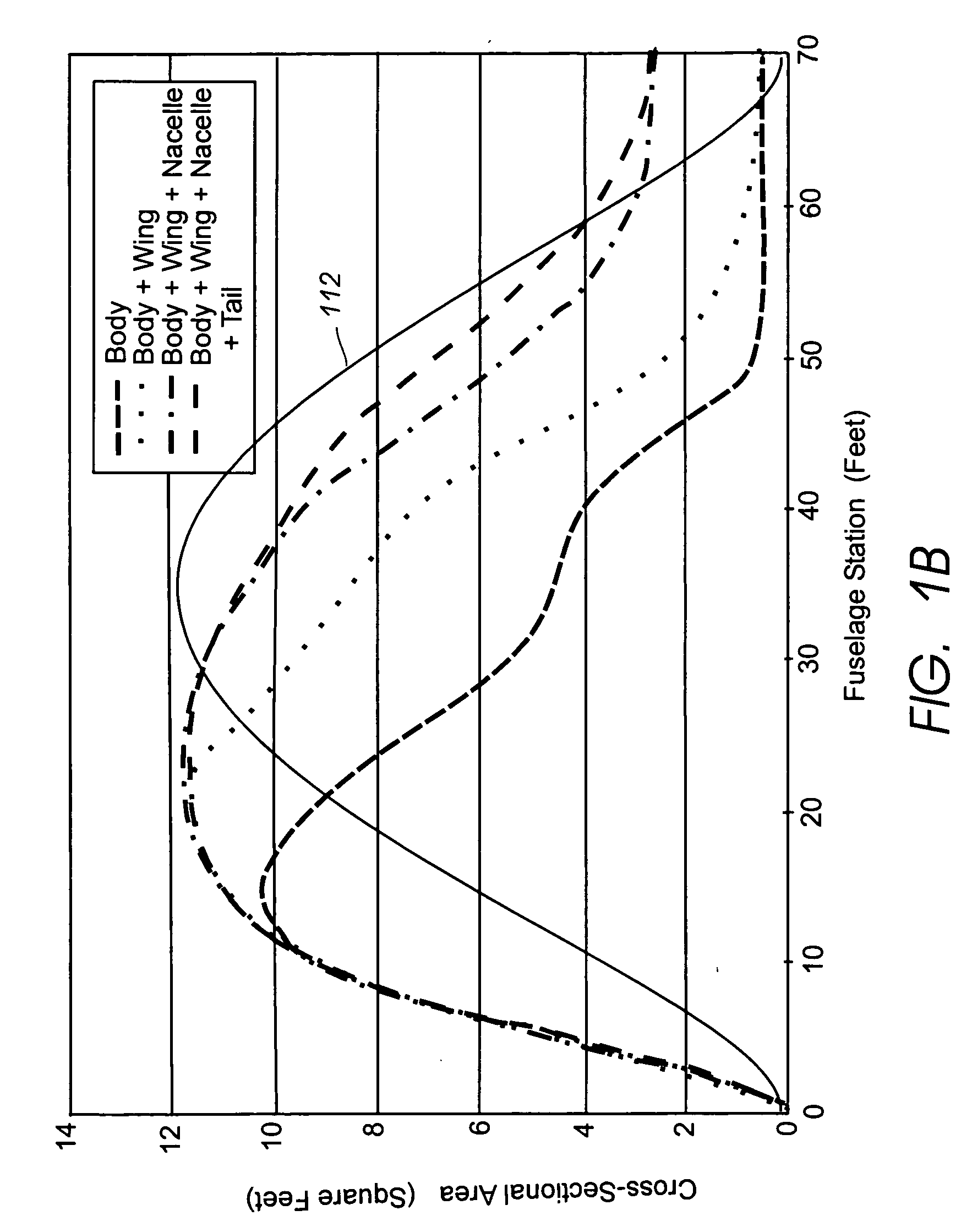 Area ruling for vertical stabilizers