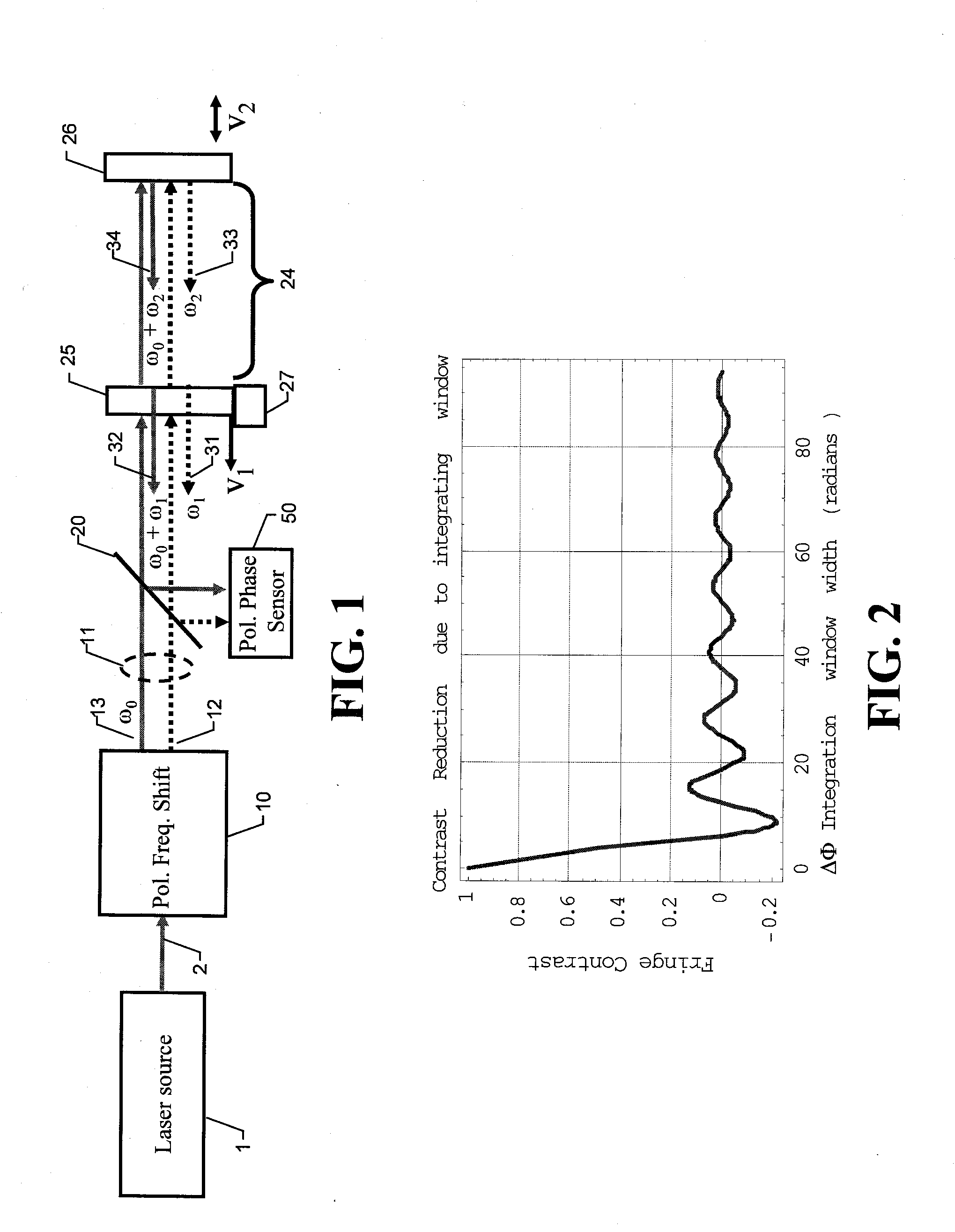 Synchronous frequency-shift mechanism in fizeau interferometer