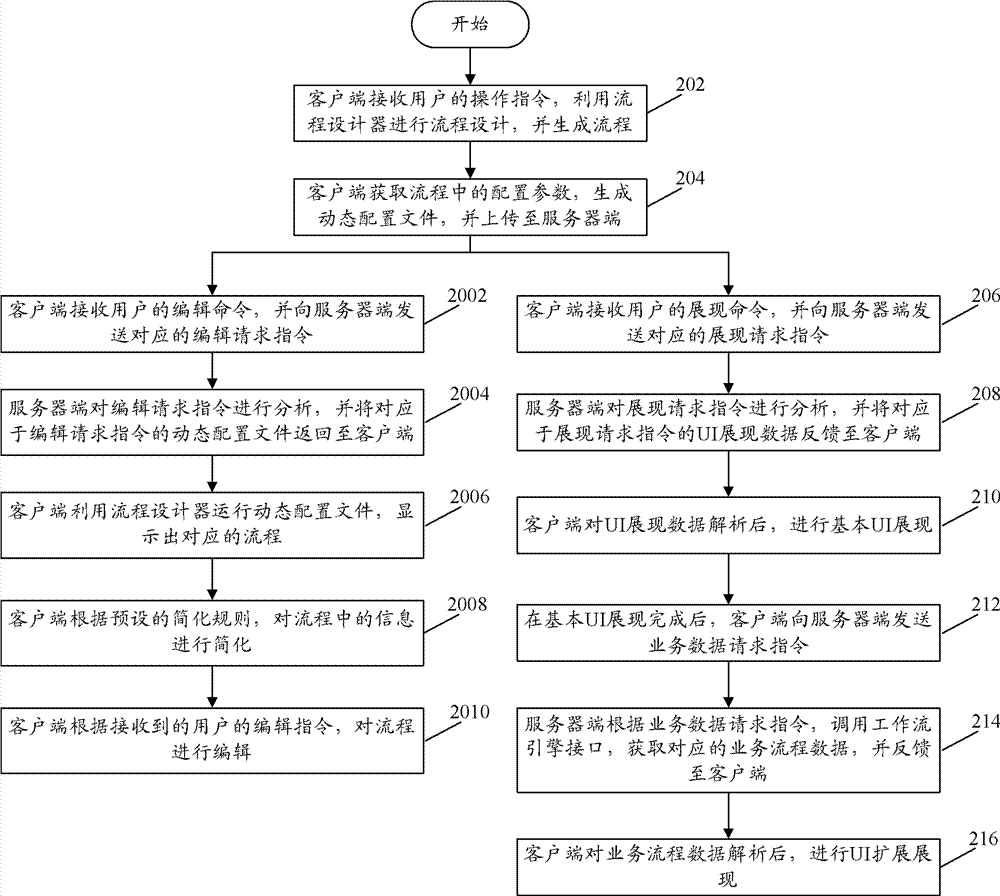 Design and demonstration device for process capable of being customized and method