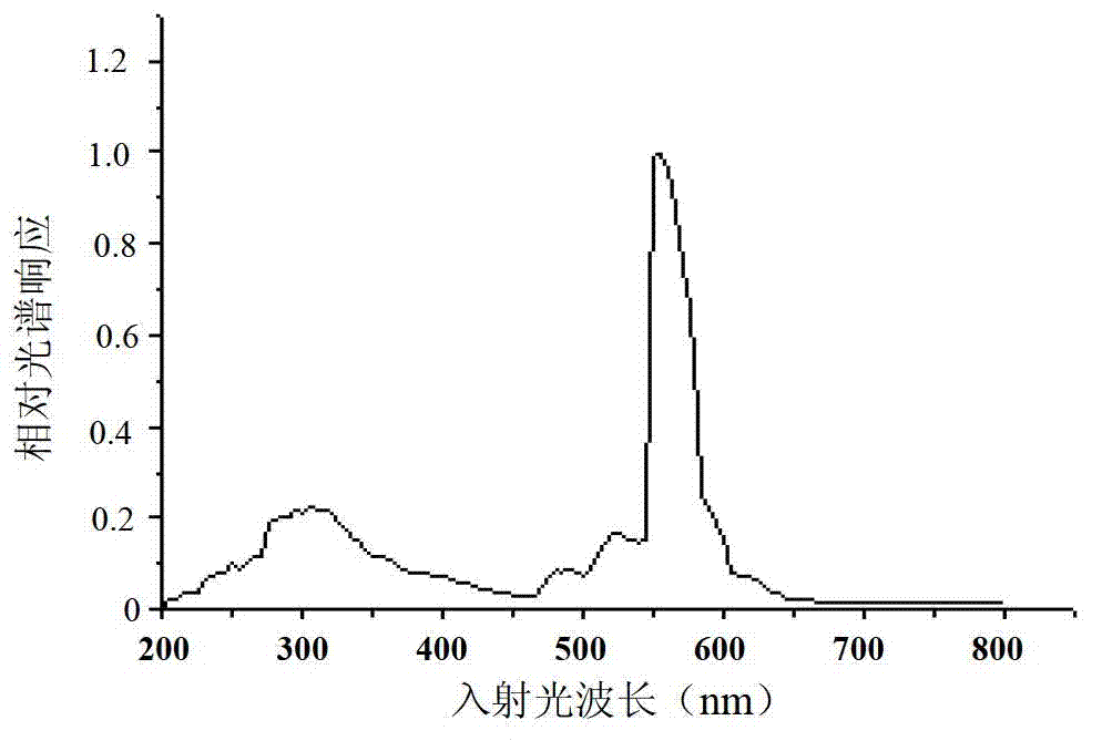 Gallium, arsenic and phosphorus/gallium phosphide yellow light narrow-band detector and manufacturing method thereof