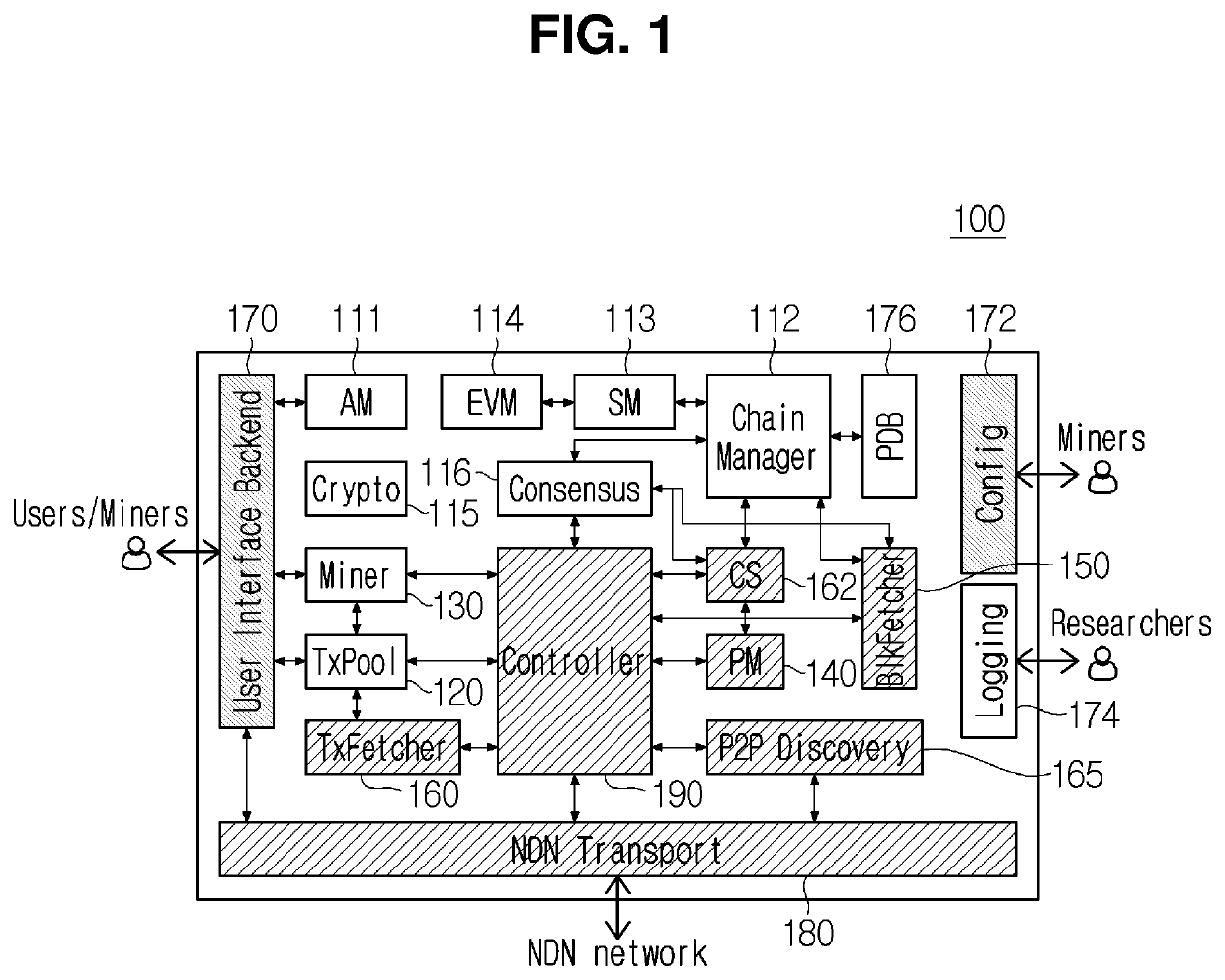 Method and apparatus for blockchain based on information-centric networking