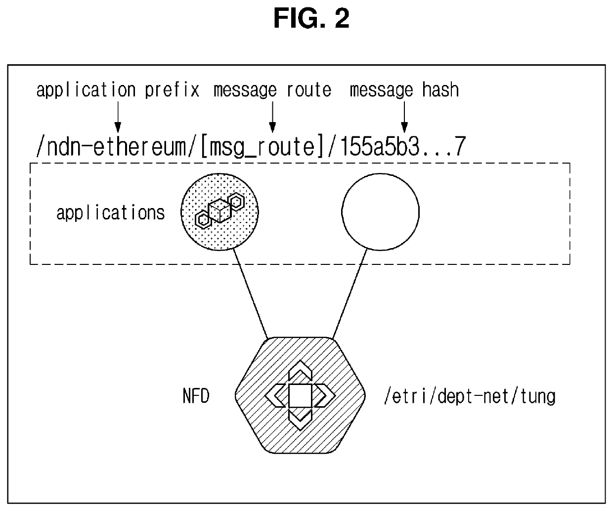 Method and apparatus for blockchain based on information-centric networking