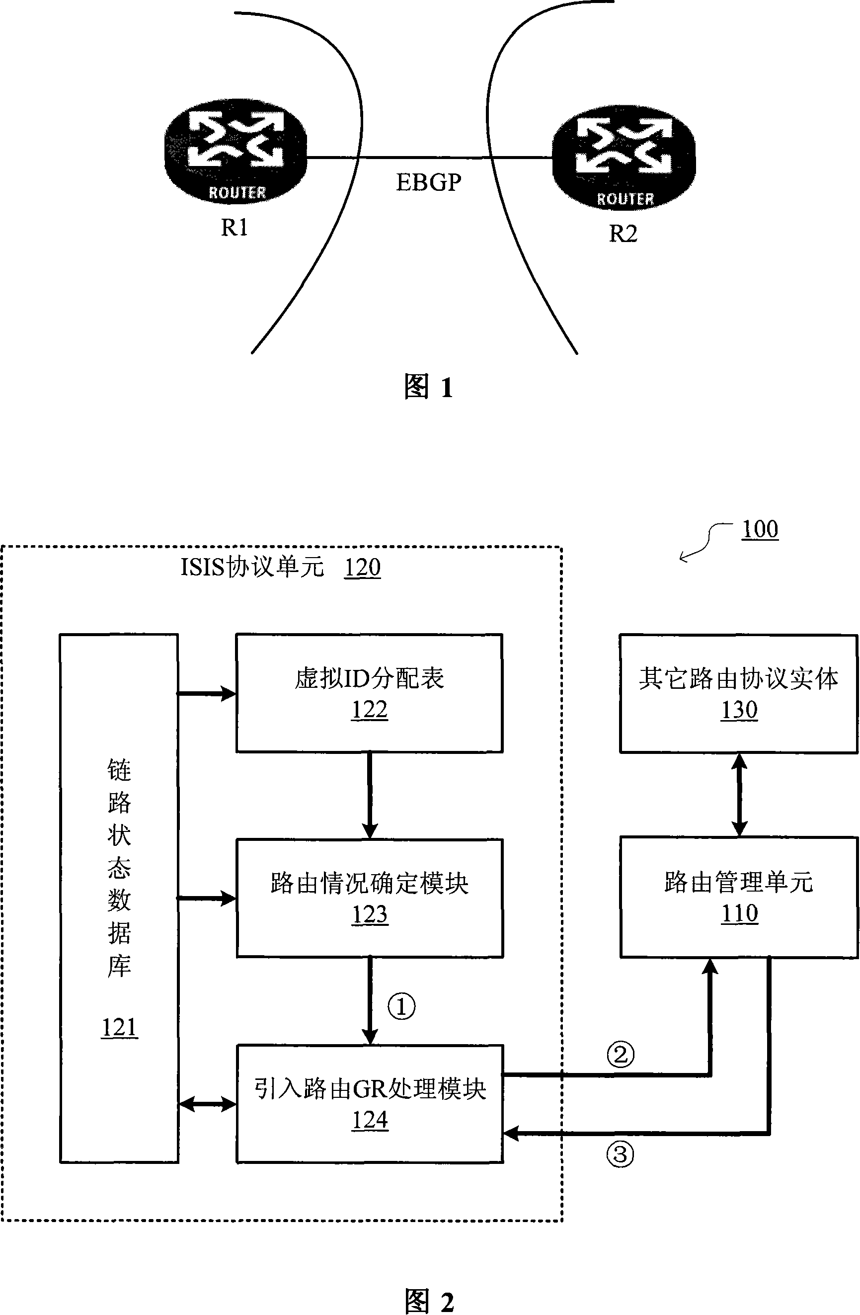Routing device and its grace ful restart method