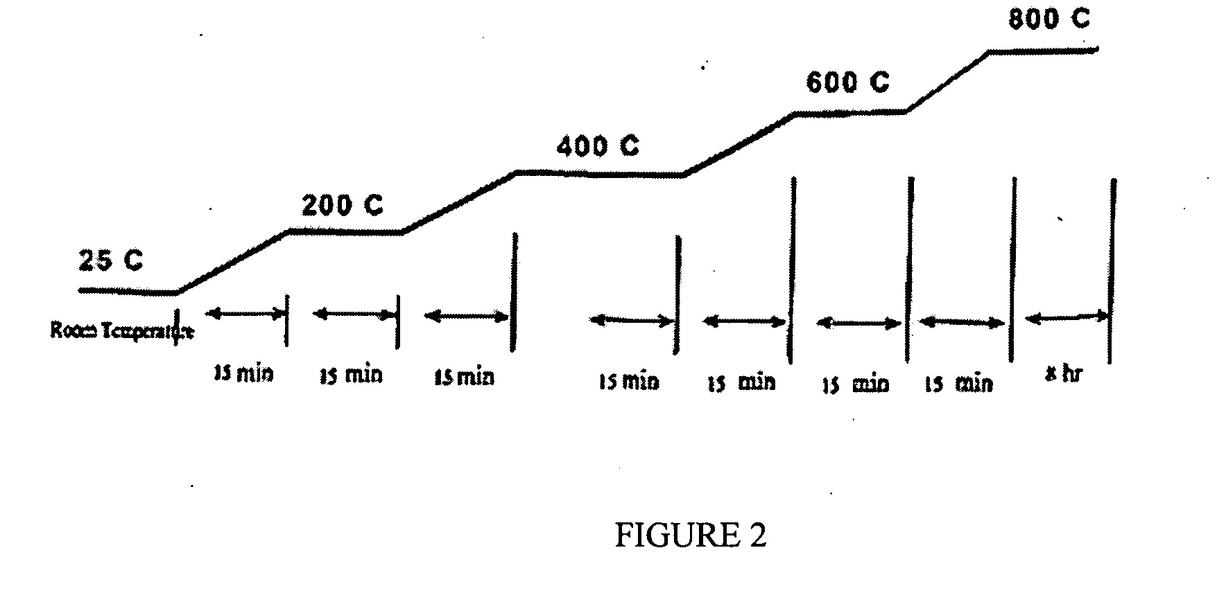 Catalyst and method for converting low molecular weight paraffinic hydrocarbons into alkenes and organic compounds with carbon numbers of 2 or more