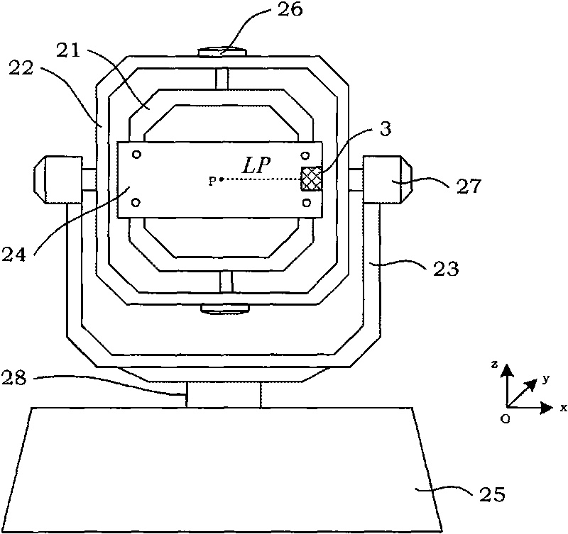 System for testing performance of GPS hardware receiver based on GPS software receiver in dynamic environment