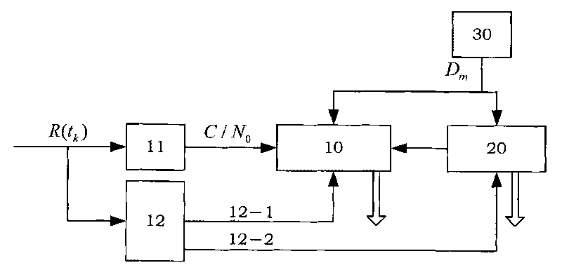 System for testing performance of GPS hardware receiver based on GPS software receiver in dynamic environment