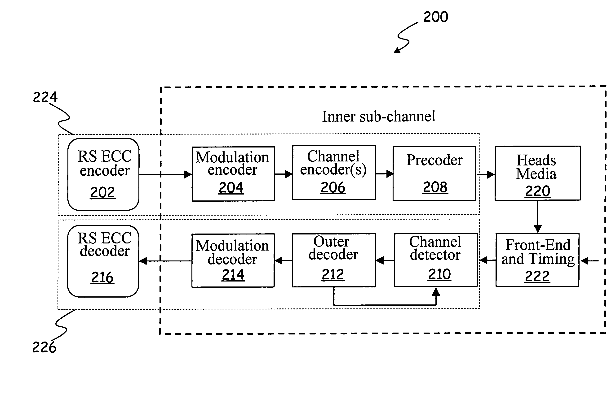 Iterative read channel architectures with coded modulation