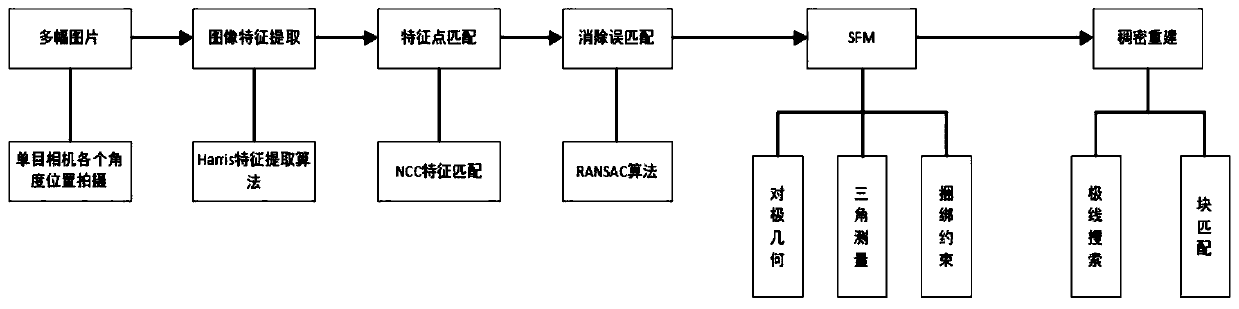 Indoor environment reconstruction method based on monocular camera