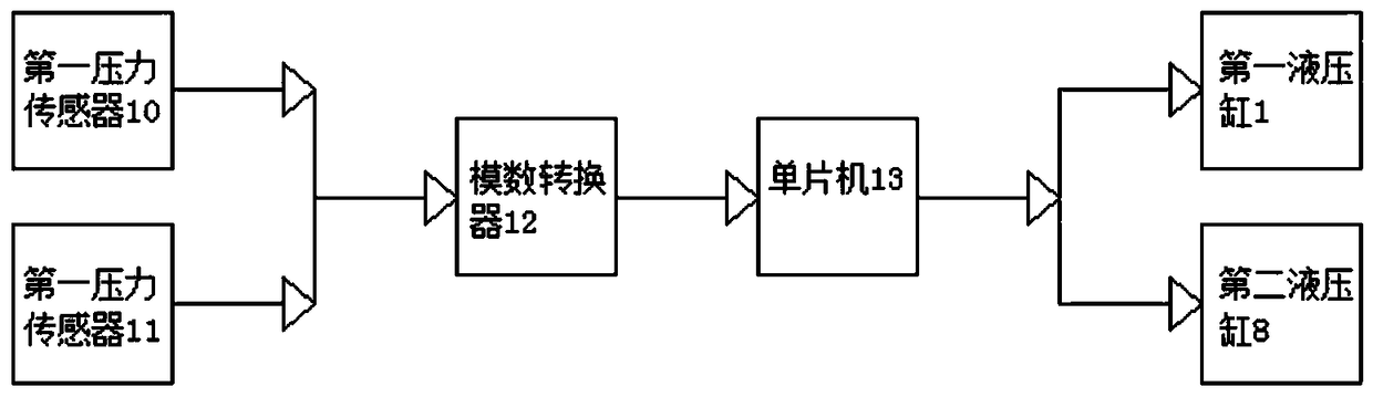 Novel hydraulic hoist synchronous control gate system