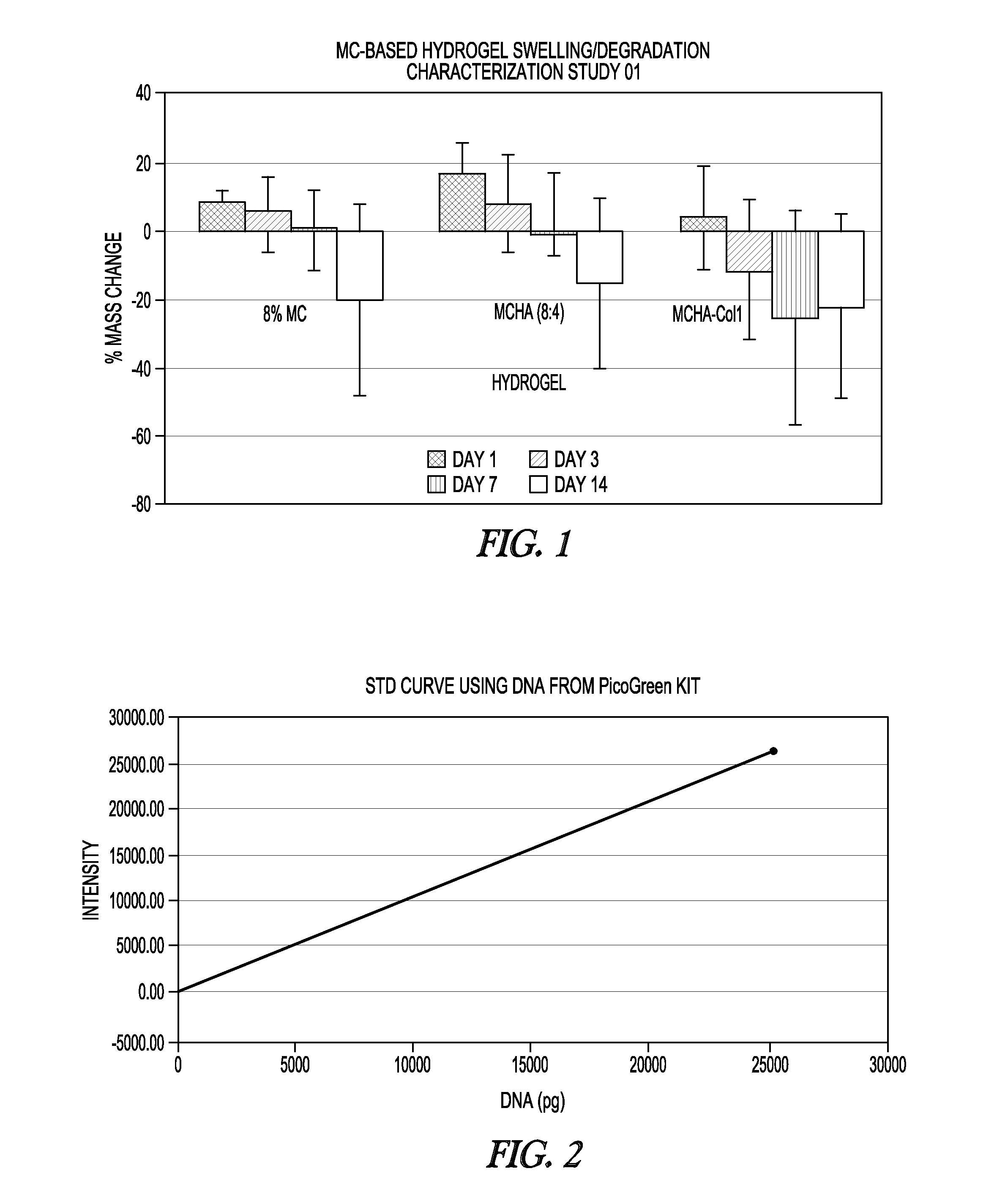 Thermosensitive hydrogel composition and method