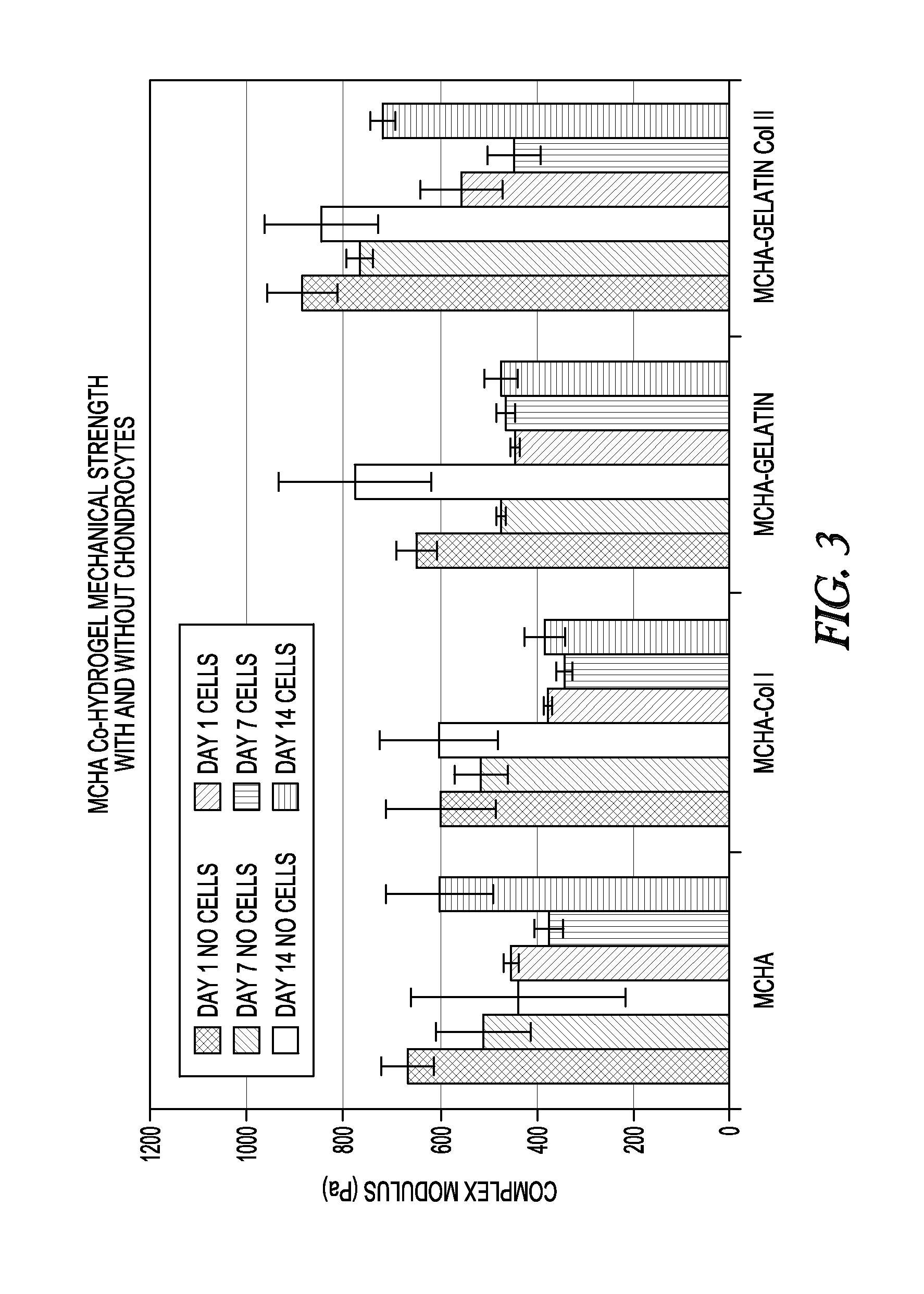 Thermosensitive hydrogel composition and method