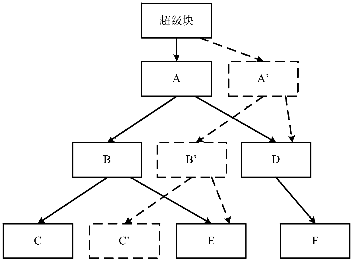 A file update method and storage device