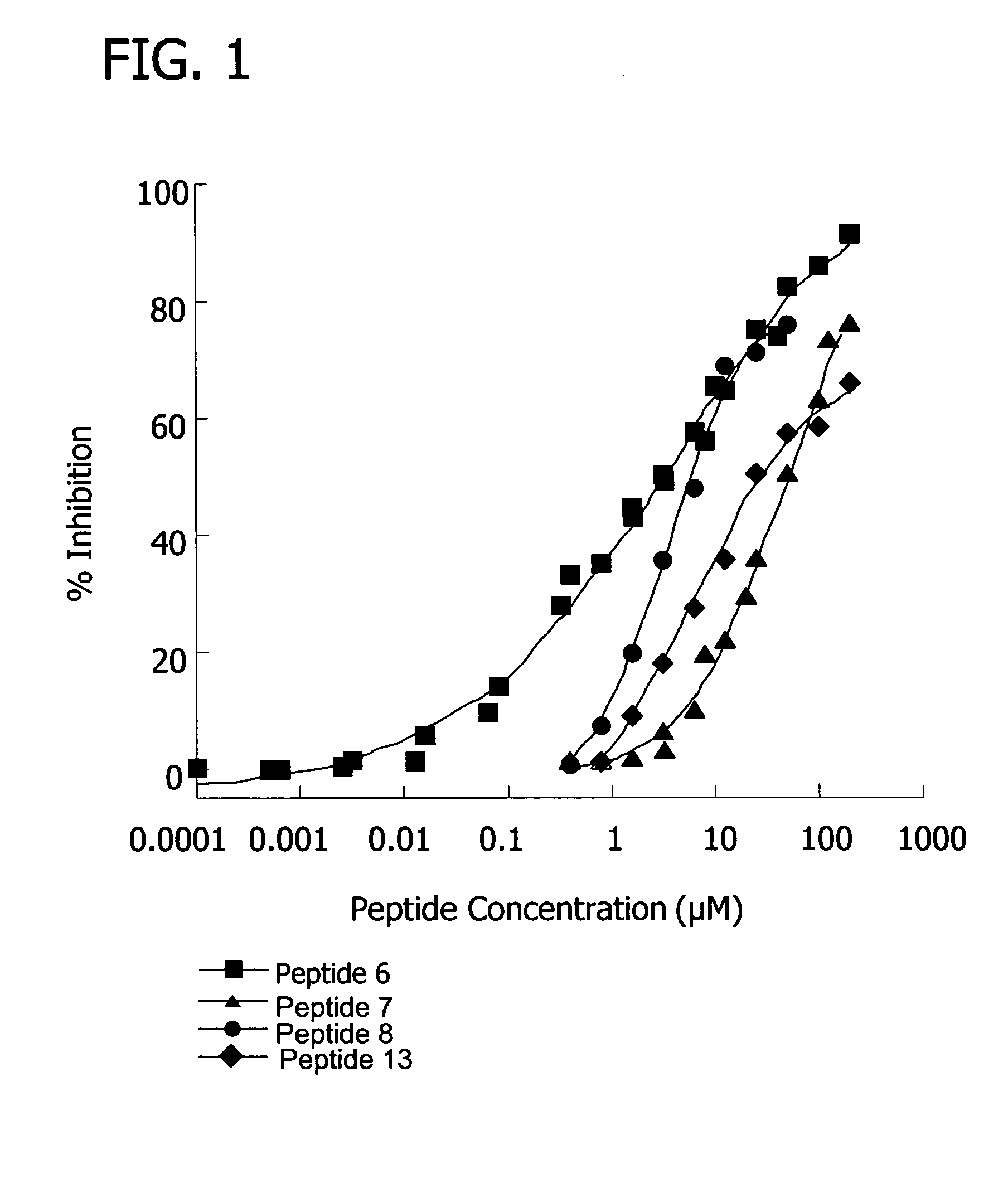 Peptides that inhibit complement activation