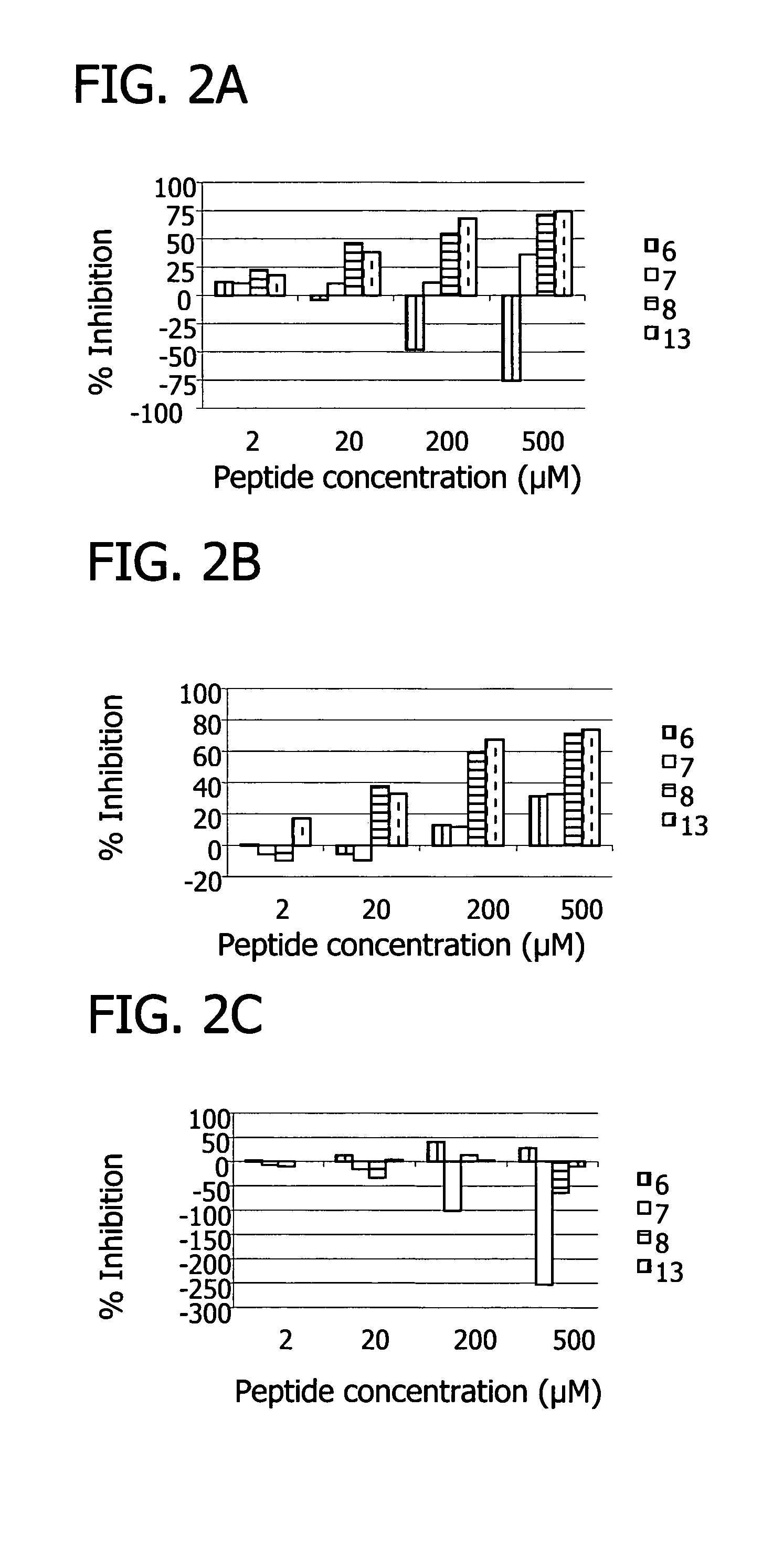 Peptides that inhibit complement activation