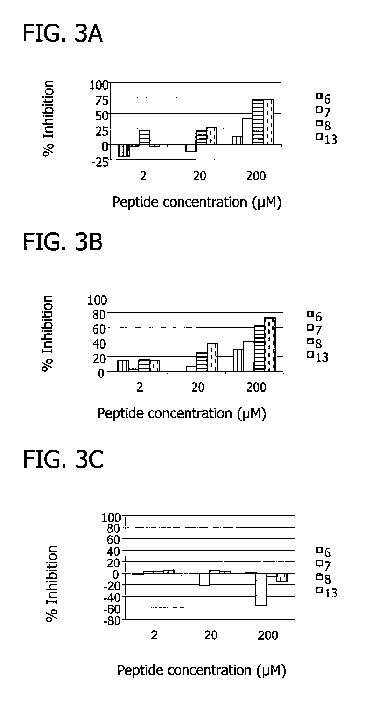 Peptides that inhibit complement activation