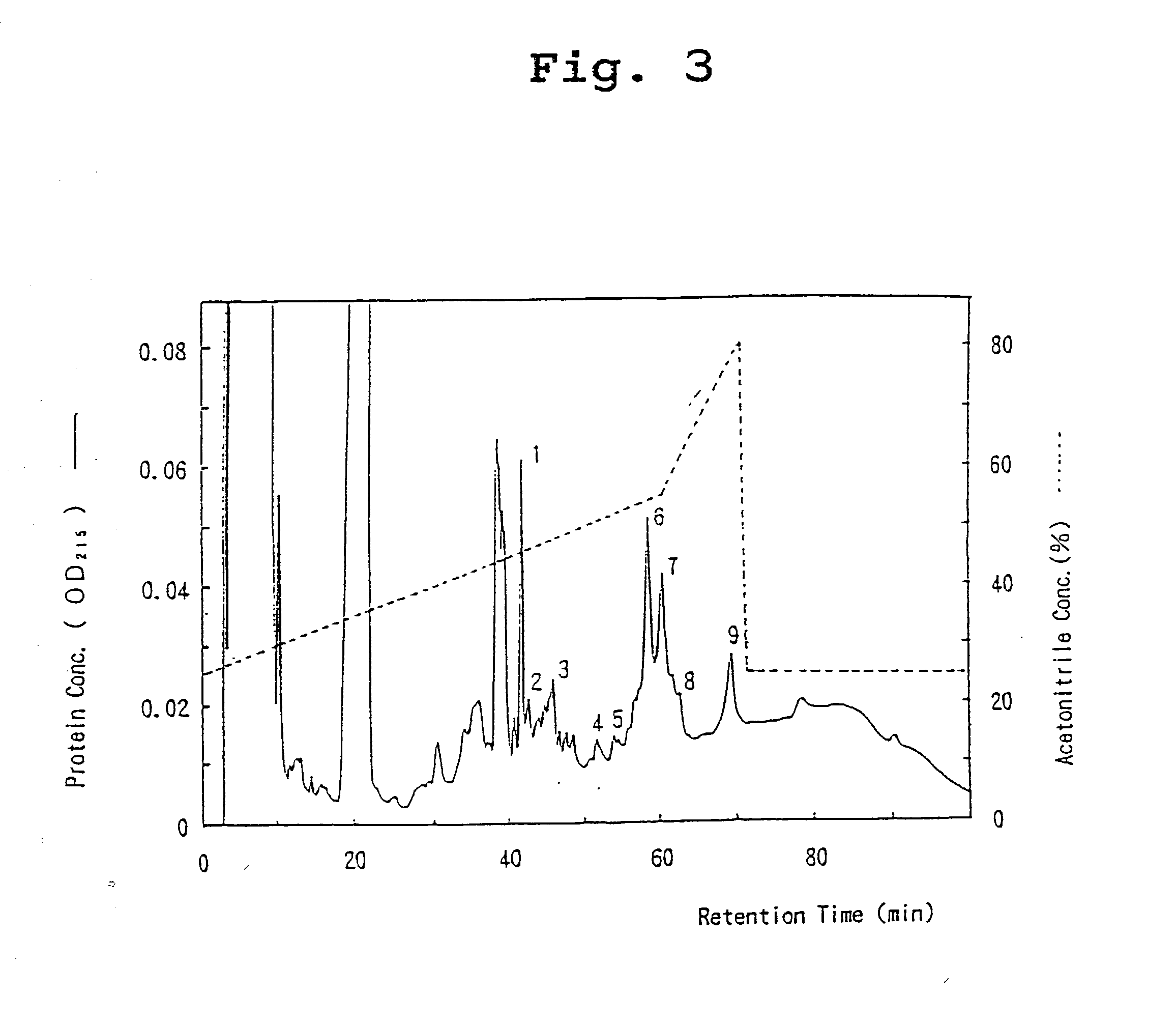 Novel proteins and methods for producing the proteins