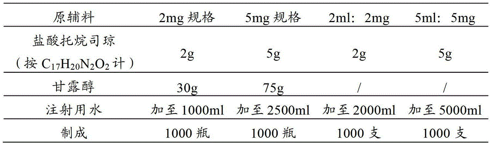 Pharmaceutical composition containing tropisetron hydrochloride and dexamethasone acetate