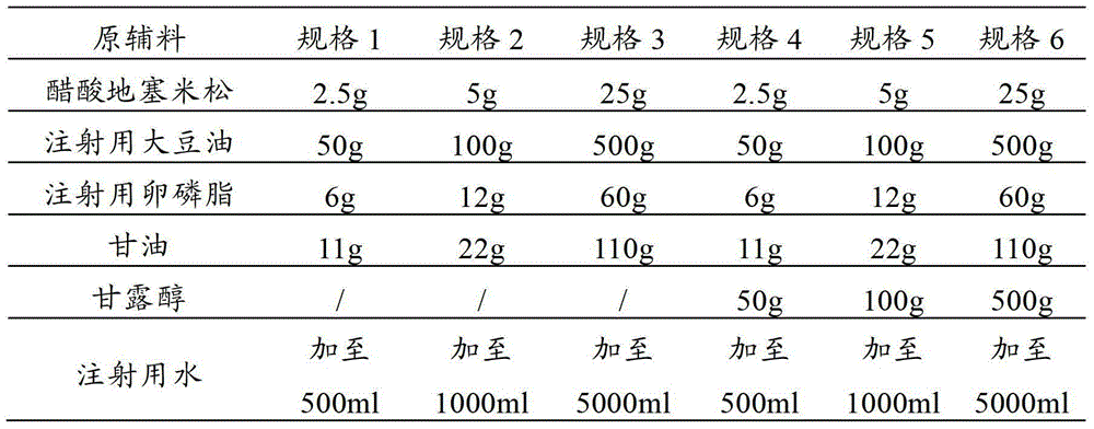 Pharmaceutical composition containing tropisetron hydrochloride and dexamethasone acetate