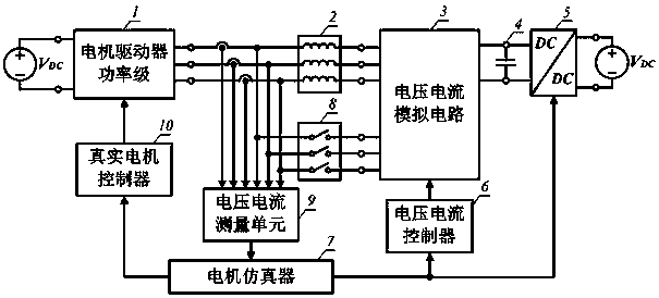Direct current brushless motor simulation device and control method thereof
