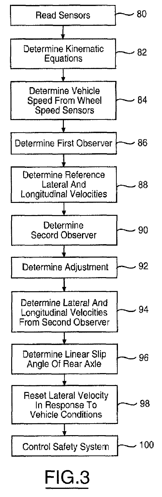 Lateral and longitudinal velocity determination for an automotive vehicle