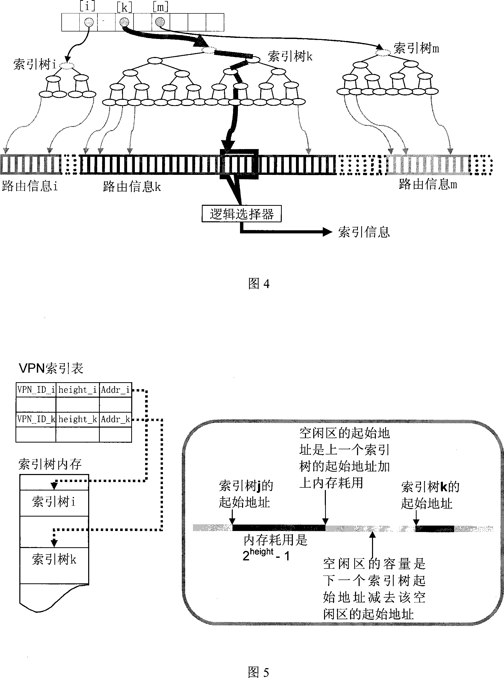 Virtual private network routing search method and device