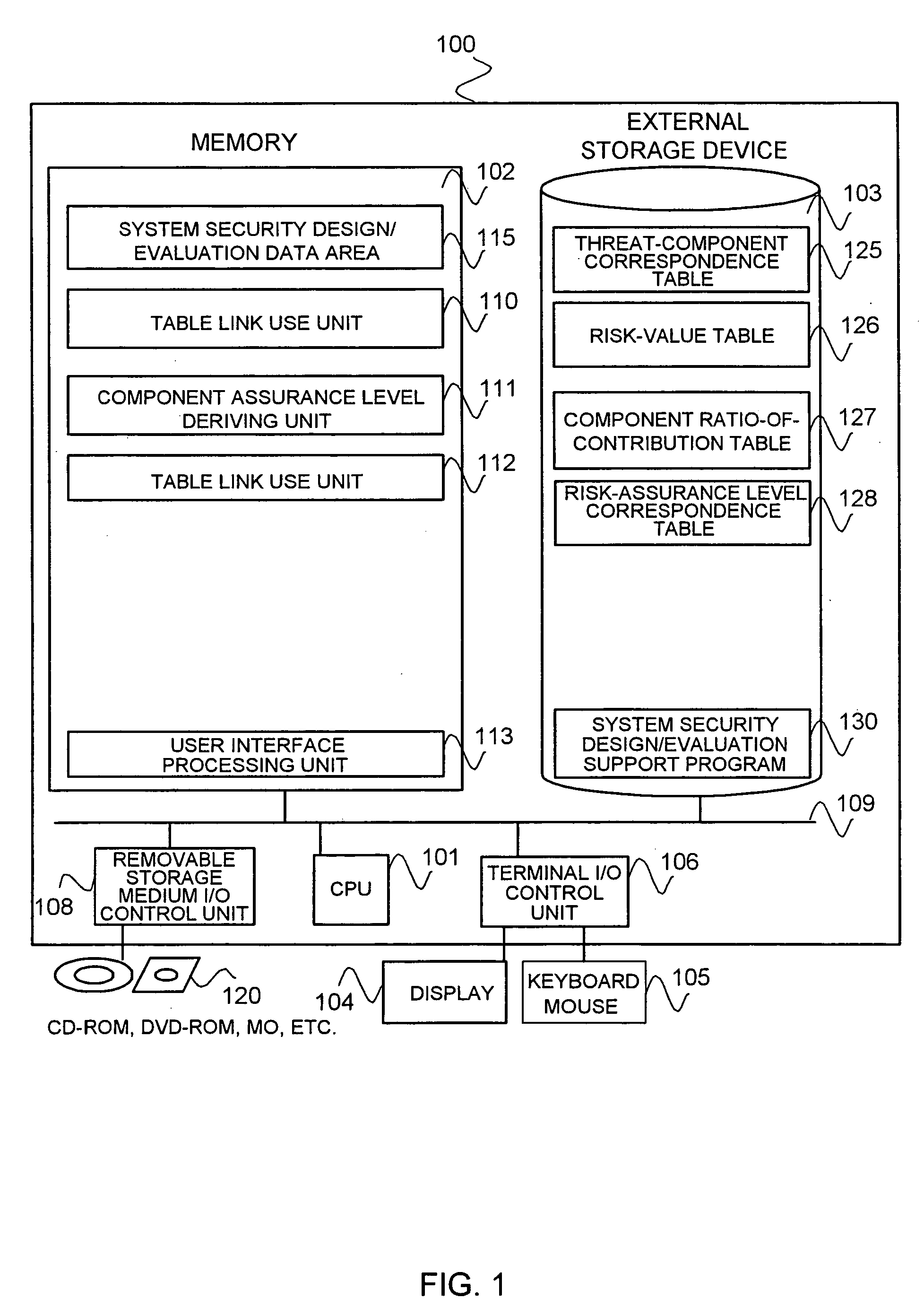 Tool, method, and program for supporting system security design/evaluation