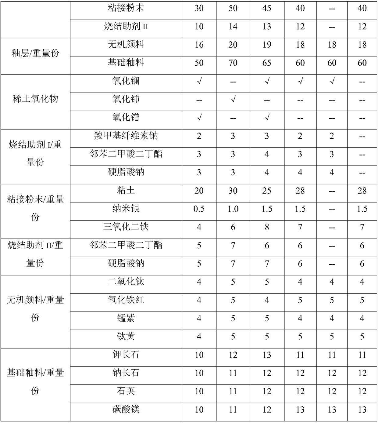 Ceramic product with graphene oxide anti-corrosive layer and preparation method of ceramic product