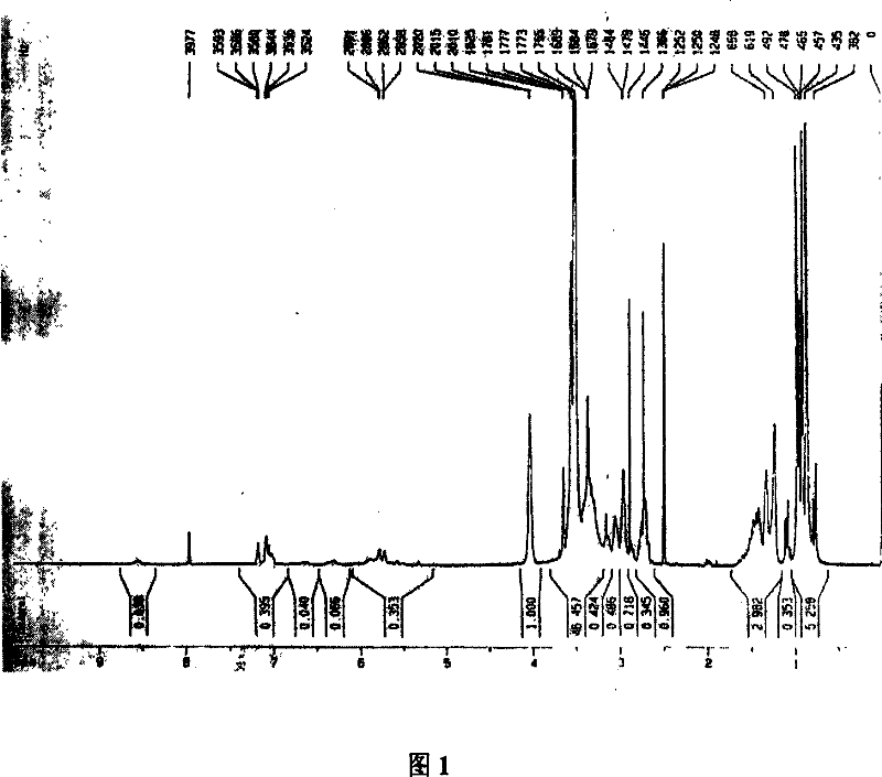 Terminal amino oxyethylene block polymer modified Gd coordination compound and its synthesis process