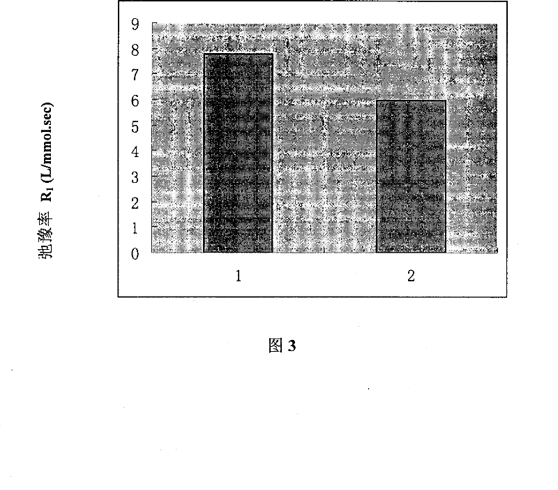 Terminal amino oxyethylene block polymer modified Gd coordination compound and its synthesis process