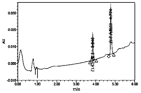 UPLC method of detecting atractylenolide I and atractylenolide III in atractylodes medicine