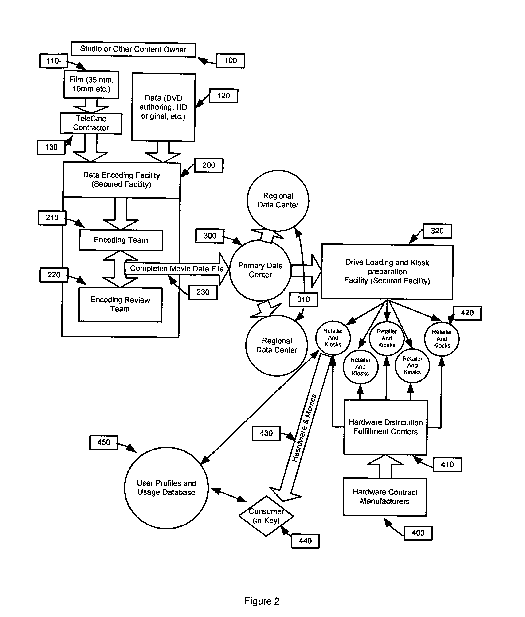 Process and apparatus for securing and retrieving digital data with a Portable Data Storage Device (PDSD) and Playback Device (PD)