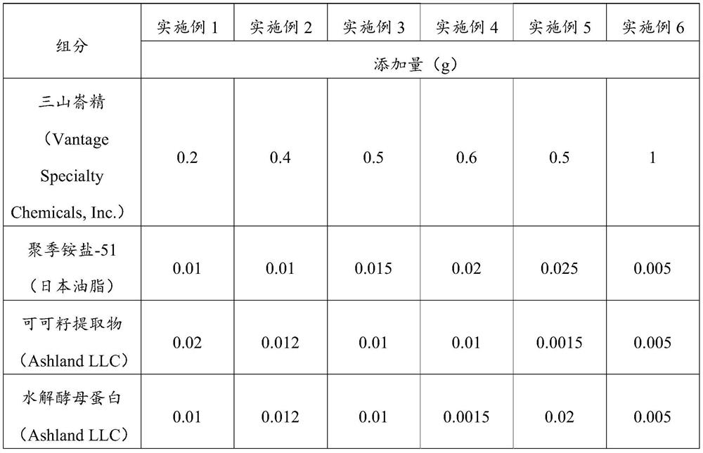 Long-acting makeup-keeping composition and application thereof