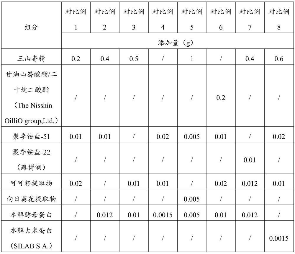 Long-acting makeup-keeping composition and application thereof