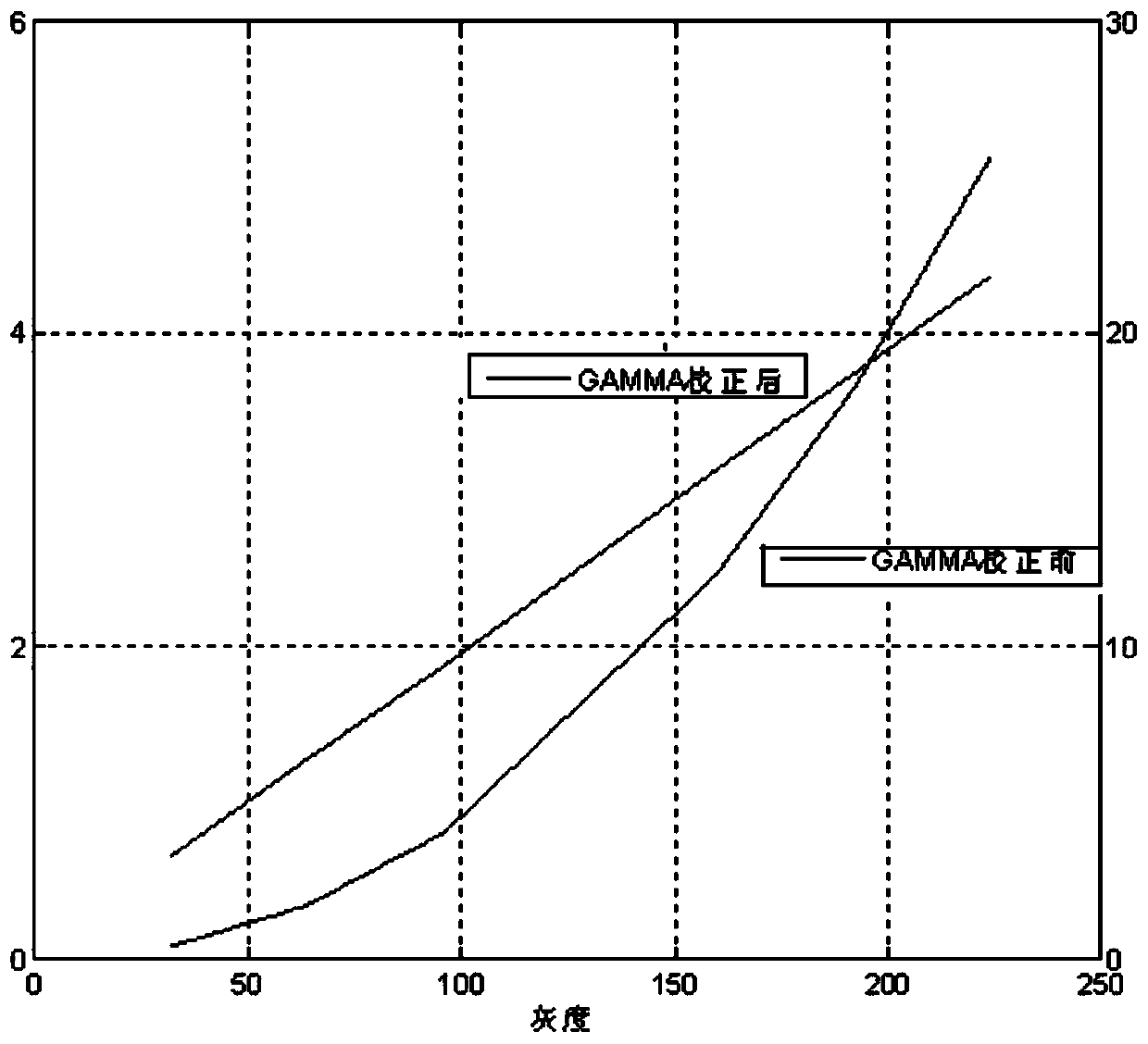 DeMURA algorithm for OLED screen - Eureka | Patsnap