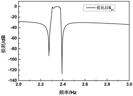 Design and preparation method for cavity type FBAR (thin-film bulk acoustic resonator) filter